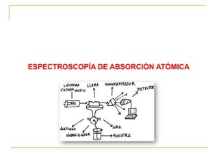 ESPECTROSCOPÍA DE ABSORCIÓN ATÓMICA
 