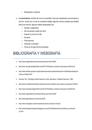 o     Descalzarse y calzarse.


    La convivencia: el hecho de vivir en comunidad hace que necesitemos comunicarnos y
     convivir, motivo por el cual es necesario trabajar algunas normas sociales que faciliten
     dicha convivencia. Algunos habitos destacables son:
         o Saludar y despedirse.
         o Dar las gracias y pedir por favor.
         o Esperar su turno en la fila.
         o No gritar.
         o Pedir permiso.
         o Aprender a compartir.
         o Poner en el lugar del otro (empatía).


BIBLIOGRAFÍA Y WEBGRAFÍA
    http://www.aragonliberal.es/noticias/noticia.asp?notid=25387

    http://www.mamapsicologainfantil.com/2012/10/habitos-y-rutinas-en-educacion-infantil.html

    http://www.familias.apoclam.org/el-sistema-educativo-espanol/educacion-infantil/aprendizaje-de-
     rutinas-y-habitos.html

    Ferreros, M.L. Psicología infantil hasta los 5 años. Barcelona: Tibidabo Ediciones. 1999.

    http://prezi.com/9jaczkw3mefu/la-importancia-de-los-habitos-y-las-rutinas-en-educacion-infantil/

    http://www.mamapsicologainfantil.com/2012/10/habitos-y-rutinas-en-educacion-infantil.html

    http://www.aragonliberal.es/noticias/noticia.asp?notid=25387

    http://actividadesinfantil.com/archives/2379

    http://www.chiquitajos.com/la-importancia-de-las-rutinas-en-el-aula/

    http://autonimiapersonalysalud.blogspot.com.es/2012/06/desarrollo-de-habitos-y-rutinas-de-
     un.html
 
