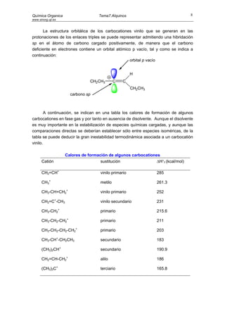 Química Organica                    Tema7.Alquinos                                 8
www.sinorg.uji.es


      La estructura orbitálica de los carbocationes vinilo que se generan en las
protonaciones de los enlaces triples se puede representar admitiendo una hibridación
sp en el átomo de carbono cargado positivamente, de manera que el carbono
deficiente en electrones contiene un orbital atómico p vacío, tal y como se indica a
continuación:
                                                    orbital p vacío


                                                      H
                               CH2CH3        C    C
                                                      CH2CH3
                      carbono sp



        A continuación, se indican en una tabla los calores de formación de algunos
carbocationes en fase gas y por tanto en ausencia de disolvente. Aunque el disolvente
es muy importante en la estabilización de especies químicas cargadas, y aunque las
comparaciones directas se deberían establecer sólo entre especies isoméricas, de la
tabla se puede deducir la gran inestabilidad termodinámica asociada a un carbocatión
vinilo.

                    Calores de formación de algunos carbocationes
      Catión                        sustitución                  ∆H°f (kcal/mol)

      CH2=CH+                       vinilo primario              285

      CH3+                          metilo                       261.3

      CH3-CH=CH2+                   vinilo primario              252

      CH2=C+-CH3                    vinilo secundario            231

      CH3-CH2+                      primario                     215.6

      CH3-CH2-CH2+                  primario                     211

      CH3-CH2-CH2-CH2+              primario                     203

      CH3-CH+-CH2CH3                secundario                   183

      (CH3)2CH+                     secundario                   190.9

      CH2=CH-CH2+                   alilo                        186

      (CH3)3C+                      terciario                    165.8
 