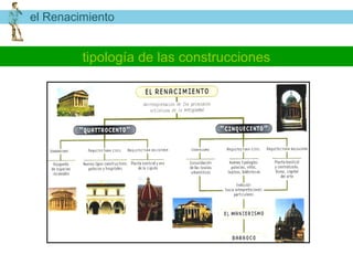 el Renacimiento


         tipología de las construcciones
 