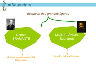 el Renacimiento

                  destacan dos grandes figuras




       Donato                        MIGUEL ÁNGEL
     BRAMANTE                          Buonarroti




el mejor representante del         Iniciador del Manierismo
        Clasicismo
 