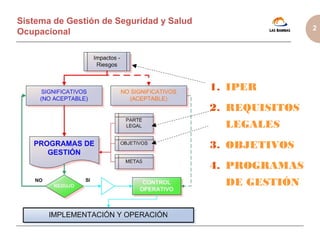 Tema 7 sistema de seguridad y salud ocupacional en las bambas | PPT