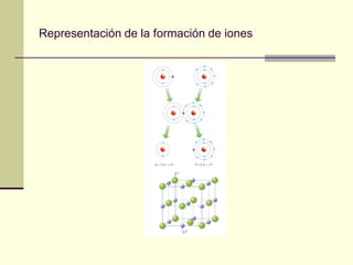 Representación de la formación de iones
 