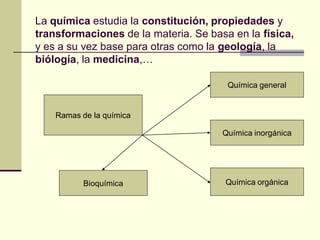 La química estudia la constitución, propiedades y
transformaciones de la materia. Se basa en la física,
y es a su vez base para otras como la geología, la
biólogía, la medicina,…

                                       Química general


    Ramas de la química

                                      Química inorgánica




           Bioquímica                  Química orgánica
 