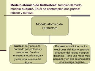 Modelo atómico de Rutherford: también llamado
modelo nuclear. En él se contemplan dos partes:
núcleo y corteza
Modelo atómico de
Rutherford
Núcleo: muy pequeño.
Formado por protones y
neutrones. En el se
encuentra toda la carga +
y casi toda la masa del
átomo
Corteza: constituido por los
electrones del átomo, girando
alrededor del núcleo y a gran
distancia. Tiene una masa muy
pequeña y en ella se encuentra
toda la carga negativa
 