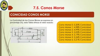 7.5. Conos Morse
CONICIDAD CONOS MORSE
La Conicidad de los Conos Morse se expresa en
porcentaje (%); esta Tabla ofrece el valor exacto:
Cono Morse 0: 5,20% Conicidad
Cono Morse 1: 4,98% Conicidad
Cono Morse 2: 4,99% Conicidad
Cono Morse 3: 5,02% Conicidad
Cono Morse 4: 5,19% Conicidad
Cono Morse 5: 5,26% Conicidad
Cono Morse 6: 5,21% Conicidad
 