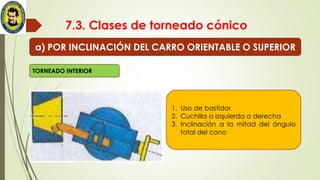 7.3. Clases de torneado cónico
a) POR INCLINACIÓN DEL CARRO ORIENTABLE O SUPERIOR
1. Uso de bastidor
2. Cuchilla a izquierda o derecha
3. Inclinación a la mitad del ángulo
total del cono
TORNEADO INTERIOR
 