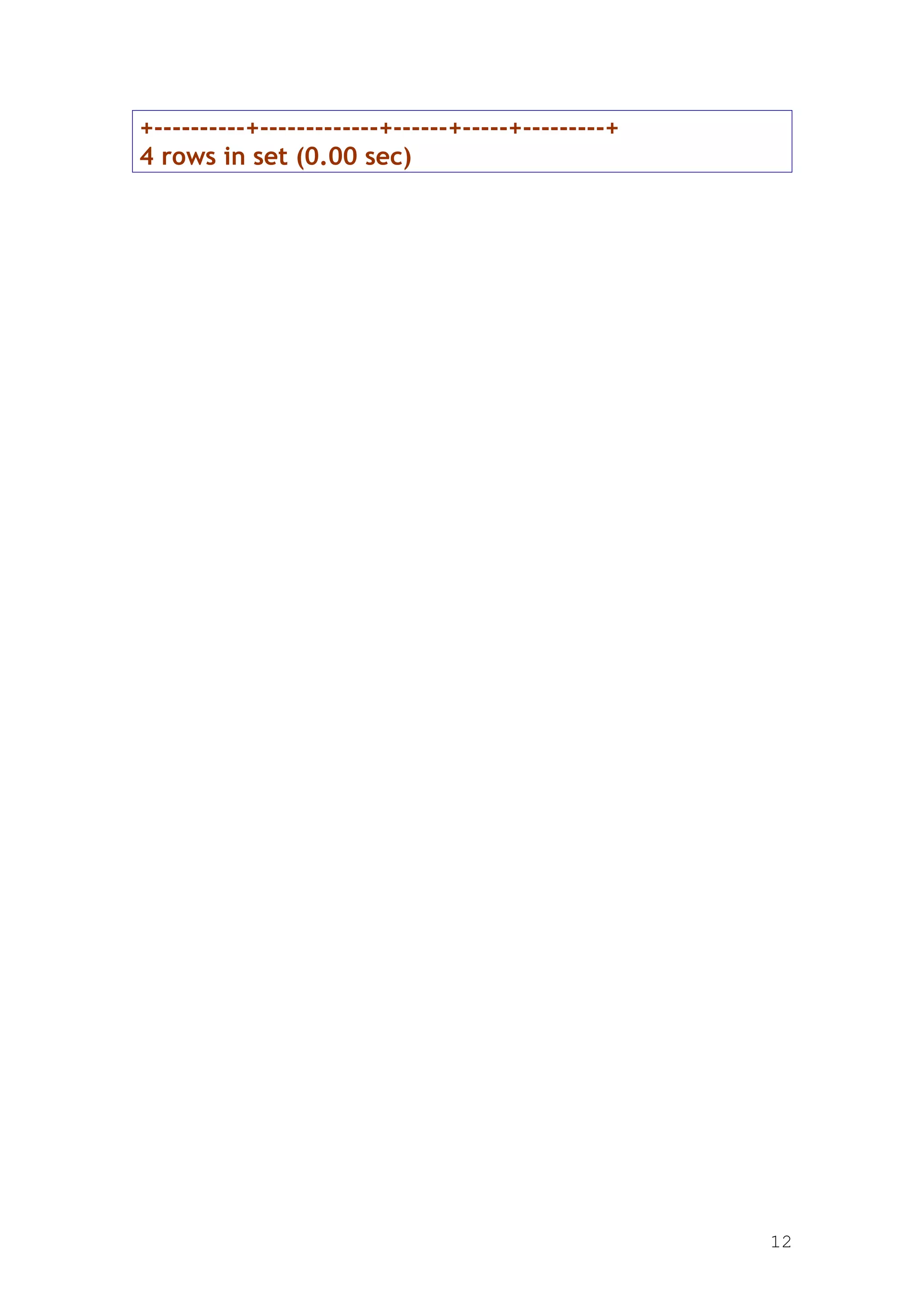 +----------+-------------+------+-----+---------+
4 rows in set (0.00 sec)




                                                    12
 