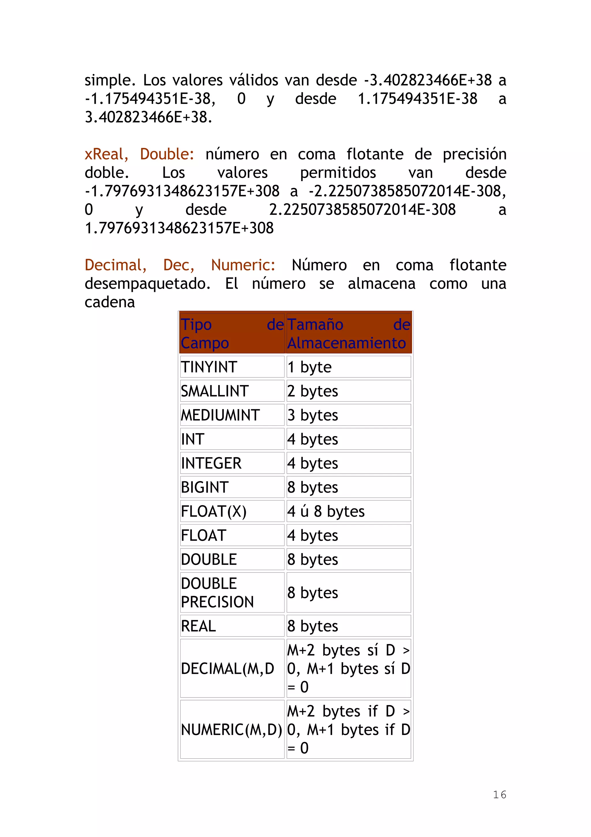 simple. Los valores válidos van desde -3.402823466E+38 a
-1.175494351E-38, 0 y desde 1.175494351E-38 a
3.402823466E+38.

xReal, Double: número en coma flotante de precisión
doble.    Los     valores     permitidos   van    desde
-1.7976931348623157E+308 a -2.2250738585072014E-308,
0      y      desde       2.2250738585072014E-308     a
1.7976931348623157E+308

Decimal, Dec, Numeric: Número en coma flotante
desempaquetado. El número se almacena como una
cadena
           Tipo      de Tamaño      de
           Campo        Almacenamiento
            TINYINT       1 byte
            SMALLINT      2 bytes
            MEDIUMINT     3 bytes
            INT           4 bytes
            INTEGER       4 bytes
            BIGINT        8 bytes
            FLOAT(X)      4 ú 8 bytes
            FLOAT         4 bytes
            DOUBLE        8 bytes
            DOUBLE
                          8 bytes
            PRECISION
            REAL          8 bytes
                        M+2 bytes sí D >
            DECIMAL(M,D 0, M+1 bytes sí D
                        =0
                         M+2 bytes if D >
            NUMERIC(M,D) 0, M+1 bytes if D
                         =0

                                                      16
 