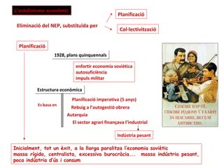 L’estalinisme econòmic
                                                Planificació

 Eliminació del NEP, substituïda per
                                                 Col·lectivització


  Planificació
                  1928, plans quinquennals

                           enfortir economia soviètica
                           autosuficiència
                           impuls militar

          Estructura econòmica
                          Planificació imperativa (5 anys)
          Es basa en
                        Rebuig a l’autogestió obrera
                       Autarquia
                         El sector agrari finançava l’industrial

                                                Indústria pesant

Inicialment, tot un èxit, a la llarga paralitza l’economia soviètic
massa rígida, centralista, excessiva burocràcia... massa indústria pesant,
poca indústria d’ús i consum
 