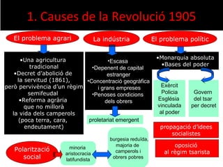 1. Causes de la Revolució 1905
   El problema agrari               La indústria             El problema polític


      •Una agricultura                                        •Monarquia absoluta
                                      •Escasa
          tradicional                                          •Bases del poder
                              •Depenent de capital
    •Decret d’abolició de             estranger
     la servitud (1861),    •Concentració geogràfica
però pervivència d’un règim      i grans empreses               Exèrcit
         semifeudal           •Penoses condicions                Policia    Govern
      •Reforma agrària               dels obrers               Església     del tsar
        que no millorà                                         vinculada   per decret
   la vida dels camperols                                       al poder
     (poca terra, cara,      proletariat emergent
        endeutament)                                           propagació d’idees
                                                                   socialistes
                                         burgesia reduïda,
                       minoria             majoria de                oposició
   Polarització                            camperols i           al règim tsarista
                     aristocracia
      social         latifundista         obrers pobres
 