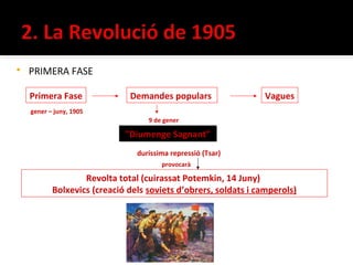    PRIMERA FASE

    Primera Fase              Demandes populars                  Vagues
    gener – juny, 1905
                                   9 de gener

                             "Diumenge Sagnant"
                                duríssima repressió (Tsar)
                                       provocarà

                   Revolta total (cuirassat Potemkin, 14 Juny)
           Bolxevics (creació dels soviets d’obrers, soldats i camperols)
 