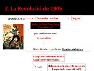    SEGONA FASE:       Demandes populars                 Vagues

                   Soviet de Sant Petersburg
                         Vaga General

                     greu perill revolucionari
                        en conseqüència




                    El tsar Nicolau II publica el Manifest d'Octubre

                    Accepta fer reformes: Duma
                    Accepta sufragi universal

                        ara bé      Reformes més aparents que reals
                                       (no parla de la constitució)
 