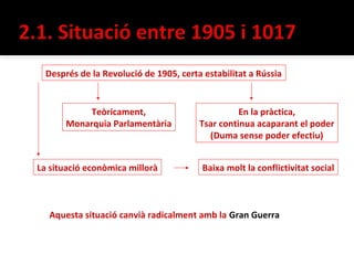 Després de la Revolució de 1905, certa estabilitat a Rússia


           Teòricament,                           En la pràctica,
       Monarquia Parlamentària          Tsar continua acaparant el poder
                                          (Duma sense poder efectiu)


La situació econòmica millorà            Baixa molt la conflictivitat social



  Aquesta situació canvià radicalment amb la Gran Guerra
 