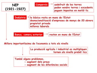 NEP                   Camperols       usdefruit de les terres
                                           poden vendre terres i excedents
 (1921-1927)                               paguen impostos en metàl·lic

         Indústria    la bàsica resta en mans de l’Estat
                      desnacionalització d’empreses de menys de 20 obrers
                      propietat privada
                      millores laborals


         Banca, comerç exterior        resten en mans de l’Estat


Millora importantíssima de l’economia a tots els nivells

                      La producció agrícola i industrial es multipliquen
                                          tornen als nivells prebèl·lics

         També alguns problemes,
                - augment dels preus
                - augment de les diferències socials
 