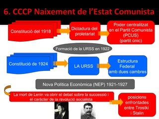 Poder centralitzat
                                   Dictadura del            en el Partit Comunista
Constitució del 1918
                                     proletariat                    (PCUS)
                                                                  (partit únic)
                          Formació de la URSS en 1922


                                                               Estructura
Constitució de 1924
                                     LA URSS                    Federal
                                                            amb dues cambres

                  Nova Política Econòmica (NEP) 1921-1927

  La mort de Lenin va obrir el debat sobre la successió i
           el caràcter de la revolució socialista
                                                                    posicions
                                                                   enfrontades
                                                                   entre Trostki
                                                                      i Stalin
 