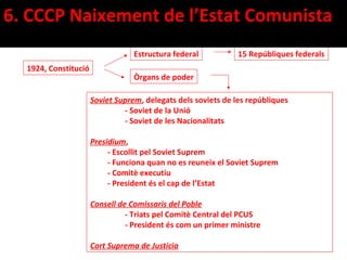 6. CCCP Naixement de l’Estat Comunista
                                  Estructura federal           15 Repúbliques federals
  1924, Constitució
                                  Òrgans de poder

                      Soviet Suprem, delegats dels soviets de les repúbliques
                               - Soviet de la Unió
                               - Soviet de les Nacionalitats

                      Presidium,
                           - Escollit pel Soviet Suprem
                           - Funciona quan no es reuneix el Soviet Suprem
                           - Comitè executiu
                           - President és el cap de l’Estat

                      Consell de Comissaris del Poble
                                - Triats pel Comitè Central del PCUS
                                - President és com un primer ministre

                      Cort Suprema de Justícia
 