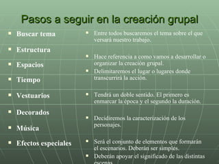 Pasos a seguir en la creación grupal Buscar tema Estructura Espacios Tiempo Vestuarios Decorados Música Efectos especiales   Entre todos buscaremos el tema sobre el que versará nuestro trabajo. Hace referencia a como vamos a desarrollar o organizar la creación grupal. Delimitaremos el lugar o lugares donde transcurrirá la acción. Tendrá un doble sentido. El primero es enmarcar la época y el segundo la duración. Decidiremos la caracterización de los personajes. Será el conjunto de elementos que formarán el escenarios. Deberán ser simples. Deberán apoyar el significado de las distintas escenas. Trataremos aquí los sonidos, cambios de luz, etc. 
