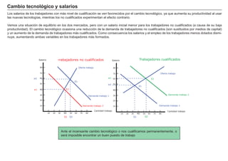 Cambio tecnológico y salarios
Los salarios de los trabajadores con más nivel de cualificación se ven favorecidos por el cambio tecnológico, ya que aumenta su productividad al usar
las nuevas tecnologías, mientras los no cualificados experimentan el efecto contrario.

Vemos una situación de equilibrio en los dos mercados, pero con un salario inicial menor para los trabajadores no cualificados (a causa de su baja
productividad). El cambio tecnológico ocasiona una reducción de la demanda de trabajadores no cualificados (son sustituidos por medios de capital)
y un aumento de la demanda de trabajadores más cualificados. Como consecuencia los salarios y el empleo de los trabajadores menos dotados dismi-
nuye, aumentando ambas variables en los trabajadores más formados.
                                                                                                                                      FACTORES                     RETRIBUCIÓN

                                                                                                                                            Tierra                         Renta


                       Salario             Trabajadores            no cualificados                    Salario                    Trabajadores cualificadosSalario
                                                                                                                                     Trabajo

                        80                                        Oferta trabajo                       80                                  Capital                       Interés
                       70                                                                             70                                                Oferta trabajo

                       60                                                                      w1 60
                                                                                                                                      Empresario                         Beneficio
                  w2                                                                                                                             E2
                                                             E1
                       50                                                                      w2 50
                                                                                                                                 E1
                  w1   40                          E2                                                 40

                       30                                                                             30                                                       Demanda trabajo 2
                                                                               Demanda trabajo 1
                       20                                                                             20

                       10                                               Demanda trabajo 2             10                                               Demanda trabajo 1

                                                                                   Cantidad trabajo                                                           Cantidad trabajo
                                 10   20   30    40     50   60    70     80                                    10   20   30    40    50    60    70   80
                                                  Q1    Q2                                                                 Q1          Q2




                                                Ante el incensante cambio tecnológico o nos cualificamos permanentemente, o
                                                será imposible encontrar un buen puesto de trabajo
 