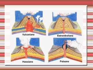 Su forma es cónica con laderas empinadas y alcanza varios miles de metros. 