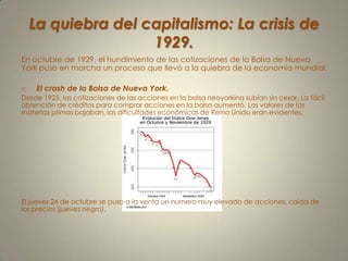 La quiebra del capitalismo: La crisis de 1929.En octubre de 1929, el hundimiento de las cotizaciones de la Bolsa de Nueva York puso en marcha un proceso que llevó a la quiebra de la economía mundial.                          El crash de la Bolsa de Nueva York.Desde 1925, las cotizaciones de las acciones en la bolsa neoyorkina subían sin cesar. La fácil obtención de créditos para comprar acciones en la bolsa aumentó. Los valores de las materias primas bajaban, las dificultades económicas de Reino Unido eran evidentes.El jueves 24 de octubre se puso a la venta un numero muy elevado de acciones, caída de los precios (jueves negro).