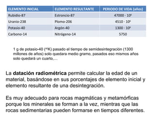 1 g de potasio-40 ( 40 K) pasado el tiempo de semidesintegración (1300 millones de años) solo quedara medio gramo, pasados eso mismos años solo quedará un cuarto,… La  datación radiométrica  permite calcular la edad de un material, basándose en sus porcentajes de elemento inicial y elemento resultante de una desintegración. Es muy adecuado para rocas magmáticas y metamórficas porque los minerales se forman a la vez, mientras que las rocas sedimentarias pueden formarse en tiempos diferentes. ELEMENTO INICIAL ELEMENTO RESULTANTE PERIODO DE VIDA (años) Rubidio-87 Estroncio-87 47000 · 10 6 Uranio-238 Plomo-206 4510 · 10 6 Potasio-40 Argón-40 1300 · 10 6 Carbono-14 Nitrógeno-14 5750 