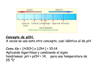 Concepto de pOH.
A veces se usa este otro concepto, casi idéntico al de pH:

Como Kw = [H3O+] x [OH–] = 10‑14 
Aplicando logaritmos y cambiando el signo
tendríamos: pH + pOH = 14, para una temperatura de
25 ºC
 