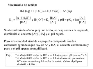 Mecanismo de acción:
              HA (aq) + H2O (l) ↔ H3O+ (aq) + A− (aq)

         [A − ][H 3O + ]                  [HA]                 [A − ]
    Ka =                 ; [H 3O + ] = K a − ; pH = pK a + log
             [HA]                         [A ]                 [HA]

Si al equilibrio le añado, p.ej., un ácido, se desplazará a la izquierda,
disminuirá el cociente [A−]/[HA] y el pH bajará.

Pero si la cantidad añadida es pequeña comparada con las
cantidades (grandes) que hay de A− y HA, el cociente cambiará muy
poco y el pH apenas se modificará.

 P.ej.:   * si añado 0.001 moles de HCl a un 1 L de agua, el pH pasa de 7 a 3.
          * si añado 0.001 moles de HCl a un 1 L de disolución que contiene
            0.7 moles de acético y 0.6 moles de acetato sódico, el pH pasa
            de 4.688 a 4.686.
 