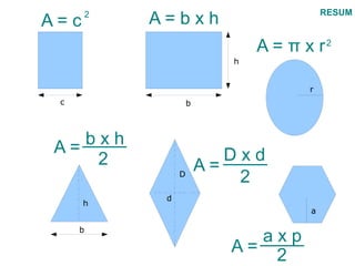 RESUM
A=c
         2
             A=bxh
                                 A = π x r2
                             h


                                        r
 c                    b




A= bxh
    2                        Dxd
                          A=
                  D
                              2
              d
      h
                                        a

     b
                               axp
                             A= 2
 