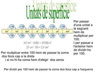 Per passar
                                                       d'una unitat a
                                                       la segÜent
                                                       hem de
                                                       multiplicar per
                                                       100.
                                                       I per passar a
                                                       l'anterior hem
                                                       de dividir-ho
Per multplicar entre 100 hem de passar la coma         per 100.
dos llocs cap a la dreta
  i si no hi ha coma hem d'afegir dos zeros

  Per dividir per 100 hem de passar la coma dos llocs cap a l'esquerra
 