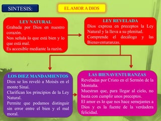 SINTESIS:                       EL AMOR A DIOS


       LEY NATURAL                               LEY REVELADA
Grabada por Dios en nuestro              Dios expresa en preceptos la Ley
corazón.                                 Natural y la lleva a su plenitud.
Nos señala lo que está bien y lo         Comprende el decálogo y las
que está mal.                            Bienaventuranzas.
Es accesible mediante la razón.




LOS DIEZ MANDAMIENTOS                      LAS BIENAVENTURANZAS
Dios se los reveló a Moisés en el     Reveladas por Cristo en el Sermón de la
monte Sinaí.                          Montaña.
Clarifican los principios de la Ley   Muestran que, para llegar al cielo, no
Natural.                              basta con cumplir unos preceptos.
Permite que podamos distinguir        El amor es lo que nos hace semejantes a
sin error entre el bien y el mal      Dios y es la fuente de la verdadera
moral.                                felicidad.
 