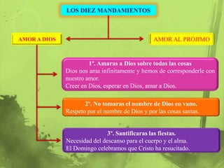 LOS DIEZ MANDAMIENTOS



AMOR A DIOS                                     AMOR AL PROJIMO


                       1º. Amaras a Dios sobre todas las cosas
              Dios nos ama infinitamente y hemos de corresponderle con
              nuestro amor.
              Creer en Dios, esperar en Dios, amar a Dios.

                     2º. No tomaras el nombre de Dios en vano.
              Respeto por el nombre de Dios y por las cosas santas.


                              3º. Santificaras las fiestas.
              Necesidad del descanso para el cuerpo y el alma.
              El Domingo celebramos que Cristo ha resucitado.
 