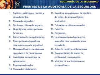 AUDITORÍA DE LA SEGURIDAD
FUENTES DE LA AUDITORIA DE LA SEGURIDAD
1. Políticas, estándares, normas y
procedimientos.
2. Planes de seguridad.
3. Contratos, pólizas de seguros.
4. Organigrama y descripción de
funciones.
5. Documentación de aplicaciones.
6. Descripción de dispositivos
relacionados con la seguridad.
7. Manuales técnicos de sistemas
operativos o de herramientas.
8. Inventarios: de soportes, de
aplicaciones.
9. Topologías de redes.
10. Planos de instalaciones.
11. Registros: de problemas, de cambios,
de vistas, de accesos lógicos
producidos.
12. Entrevistas a diferentes niveles.
13. Ficheros.
14. Programas.
15. La observación no figura en los
manuales para la consideramos
importante.
16. Actas de reuniones relacionadas.
17. Documentación de planes de
continuidad y sus pruebas.
18. Informes de suministradores o
consumidores.
 