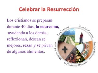 Los cristianos se preparan
durante 40 días, la cuaresma,
ayudando a los demás,
reflexionan, desean se
mejores, rezan y se ...