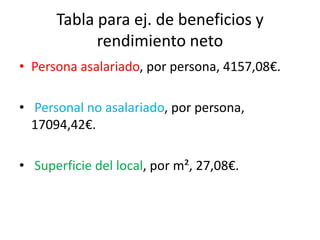 Tabla para ej. de beneficios y
rendimiento neto
• Persona asalariado, por persona, 4157,08€.
• Personal no asalariado, por persona,
17094,42€.
• Superficie del local, por m², 27,08€.
 