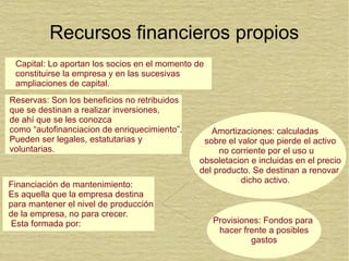 Recursos financieros propios
Capital: Lo aportan los socios en el momento de
constituirse la empresa y en las sucesivas
ampliaciones de capital.
Reservas: Son los beneficios no retribuidos
que se destinan a realizar inversiones,
de ahí que se les conozca
como “autofinanciacion de enriquecimiento”.
Pueden ser legales, estatutarias y
voluntarias.
Financiación de mantenimiento:
Es aquella que la empresa destina
para mantener el nivel de producción
de la empresa, no para crecer.
Esta formada por:
Amortizaciones: calculadas
sobre el valor que pierde el activo
no corriente por el uso u
obsoletacion e incluidas en el precio
del producto. Se destinan a renovar
dicho activo.
Provisiones: Fondos para
hacer frente a posibles
gastos
 