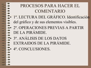 PROCESOS PARA HACER EL
COMENTARIO
• 1º. LECTURA DEL GRÁFICO. Identificación
del gráfico y de sus elementos visibles.
• 2º. OPERACIONES PREVIAS A PARTIR
DE LA PIRÁMIDE.
• 3º. ANÁLISIS DE LOS DATOS
EXTRAIDOS DE LA PIRÁMIDE.
• 4º. CONCLUSIONES.
 