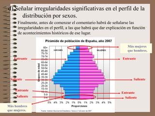d) Señalar irregularidades significativas en el perfil de la
distribución por sexos.
Finalmente, antes de comenzar el comentario habrá de señalarse las
irregularidades en el perfil, a las que habrá que dar explicación en función
de acontecimientos históricos de ese lugar.
Más mujeres
que hombres.
Más hombres
que mujeres.
Entrante
Entrante
Saliente
Saliente
Entrante
Entrante
Saliente
Saliente
 