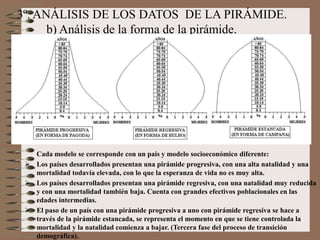 3º. ANÁLISIS DE LOS DATOS DE LA PIRÁMIDE.
b) Análisis de la forma de la pirámide.
Cada modelo se corresponde con un país y modelo socioeconómico diferente:
 Los países desarrollados presentan una pirámide progresiva, con una alta natalidad y una
mortalidad todavía elevada, con lo que la esperanza de vida no es muy alta.
 Los países desarrollados presentan una pirámide regresiva, con una natalidad muy reducida
y con una mortalidad también baja. Cuenta con grandes efectivos poblacionales en las
edades intermedias.
 El paso de un país con una pirámide progresiva a uno con pirámide regresiva se hace a
través de la pirámide estancada, se representa el momento en que se tiene controlada la
mortalidad y la natalidad comienza a bajar. (Tercera fase del proceso de transición
demográfica).
 