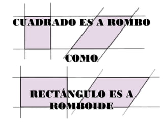 CUADRADO ES A ROMBOCUADRADO ES A ROMBO
COMOCOMO
RECTÁNGULO ES ARECTÁNGULO ES A
ROMBOIDEROMBOIDE
 