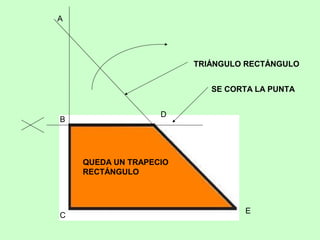 TRIÁNGULO RECTÁNGULO
SE CORTA LA PUNTA
A
B
C
D
E
QUEDA UN TRAPECIO
RECTÁNGULO
 