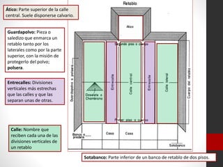 Calle: Nombre que
reciben cada una de las
divisiones verticales de
un retablo
Ático: Parte superior de la calle
central. Suele disponerse calvario.
Sotabanco: Parte inferior de un banco de retablo de dos pisos.
Guardapolvo: Pieza o
saledizo que enmarca un
retablo tanto por los
laterales como por la parte
superior, con la misión de
protegerlo del polvo;
polsera.
Entrecalles: Divisiones
verticales más estrechas
que las calles y que las
separan unas de otras.
 