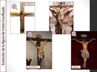 EvolucióndelafiguradeCristoCrucificado ROMÁNICO GÓTICO
RENACIMIENTO BARROCO
1
2
3 4
 