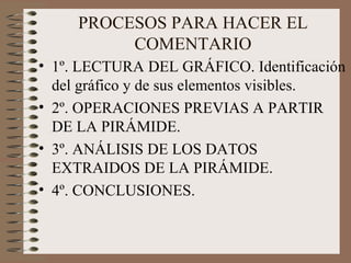 PROCESOS PARA HACER EL
COMENTARIO
• 1º. LECTURA DEL GRÁFICO. Identificación
del gráfico y de sus elementos visibles.
• 2º. OPERACIONES PREVIAS A PARTIR
DE LA PIRÁMIDE.
• 3º. ANÁLISIS DE LOS DATOS
EXTRAIDOS DE LA PIRÁMIDE.
• 4º. CONCLUSIONES.
 