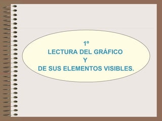 1º
LECTURA DEL GRÁFICO
Y
DE SUS ELEMENTOS VISIBLES.
 