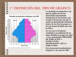1º. DEFINICIÓN DEL TIPO DE GRÁFICO.
La pirámide de población es un
tipo de gráfico de barras
horizontales denominado
histograma de frecuencias, que
recoge la frecuencia con que se
repite un determinado fenómeno
dentro de los diverso grupos en
los que hemos dividido una serie
de datos.
En este caso el fenómeno
estudiado es la población de un
lugar dividido en grupos de edad
y sexo, denominado PIRÁMIDE
DE POBLACIÓN o
ESTRUCTURA
DEMOGRÁFICA DE LA
POBLACIÓN.
Esta representa la población de
España el 1 de enero de 2007.
 
