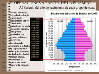 2º. OPERACIONES A PARTIR DE LA PIRÁMIDE.
A) Cálculo del año de nacimiento de cada grupo de edad.
(+1922)
(1927-1923)
(1932-1928)
(1937-1933)
(1942-1938)
(1947-1943)
(1952-1948)
(1957-1953)
(1962-1958)
(1967-1963)
(1972-1968)
(1977-1973)
(1982-1978)
(1987-1083)
(1992-1988)
(1997-1993)
(2002-1998)
(2007-2003)
Para explicar las
irregularidades de
la pirámide
necesitamos saber
la fecha de
nacimiento de cada
uno de los grupos,
para poder
asociarlos con
acontecimientos
históricos.
Para hacerlo
restamos a la fecha
de la pirámide 5
años y ya tenemos
la fecha de edad del
primer grupo,
repetimos la
operación hasta
llegar a la cúspide.
 