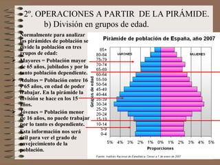 2º. OPERACIONES A PARTIR DE LA PIRÁMIDE.
b) División en grupos de edad.
Normalmente para analizar
las pirámides de población se
divide la población en tres
grupos de edad:
 Mayores = Población mayor
de 65 años, jubilados y por lo
tanto población dependiente.
 Adultos = Población entre 16
y 65 años, en edad de poder
trabajar. En la pirámide la
división se hace en los 15
años.
 Jóvenes = Población menor
de 16 años, no puede trabajar
por lo tanto es dependiente.
Esta información nos será
útil para ver el grado de
envejecimiento de la
población.
 