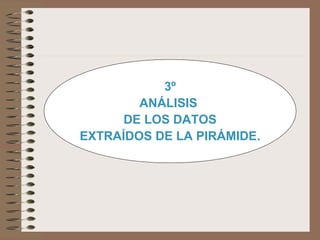 3º
ANÁLISIS
DE LOS DATOS
EXTRAÍDOS DE LA PIRÁMIDE.
 