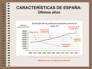 CARACTERÍSTICAS DE ESPAÑA:
Últimos años
Aumento de
natalidad
Inflexión
crisis 75
Guerra Civil
y posguerra
Matizaciones por las migraciones exteriores
Gripe del 18
Aumento por la
inmigración
 